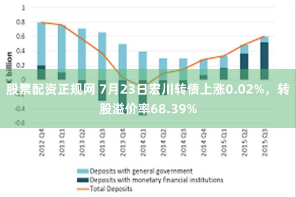 股票配资正规网 7月23日宏川转债上涨0.02%，转股溢价率68.39%