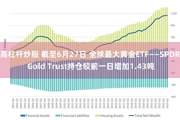 高杠杆炒股 截至6月27日 全球最大黄金ETF——SPDR 
