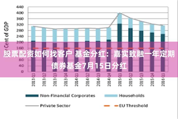 股票配资如何找客户 基金分红：嘉实致融一年定期债券基金7月1