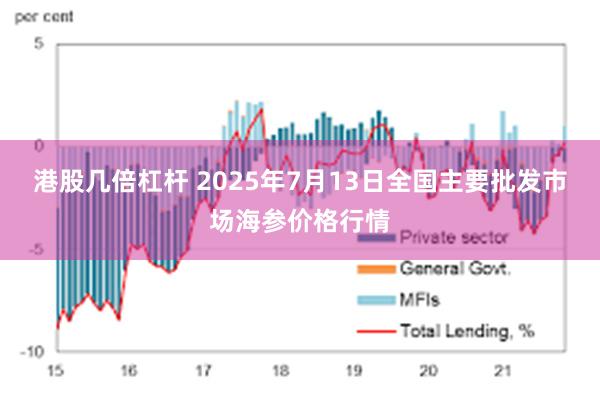 港股几倍杠杆 2025年7月13日全国主要批发市场海参价格行
