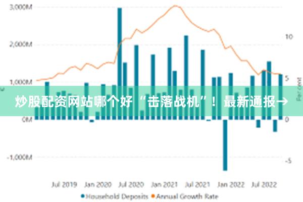 炒股配资网站哪个好 “击落战机”！最新通报→