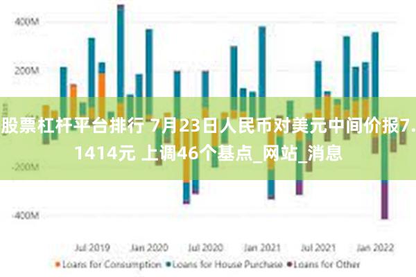 股票杠杆平台排行 7月23日人民币对美元中间价报7.1414