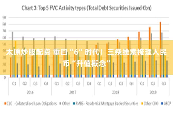 太原炒股配资 重回“6”时代！三条线索梳理人民币“升值概念”